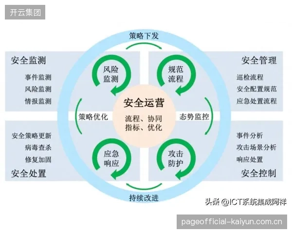 市场调整期运营主体完善应急响应机制 保障体育内容生态优化稳定运行